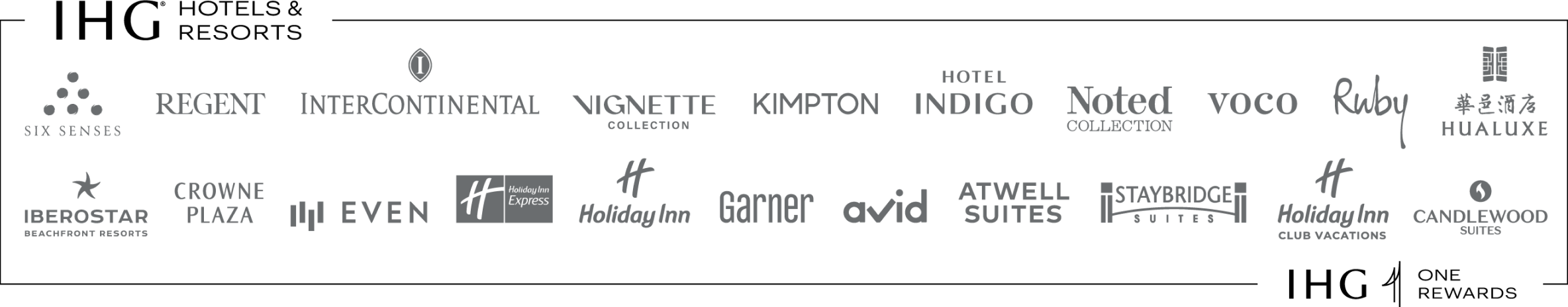 InterContinental Hotels Group