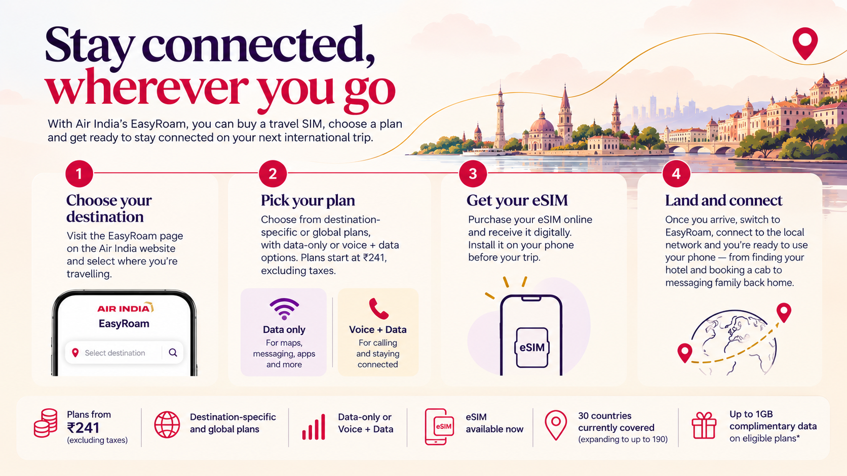 EasyRoam travel sim